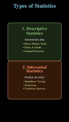 What is Statistics and its uses? - Part-1