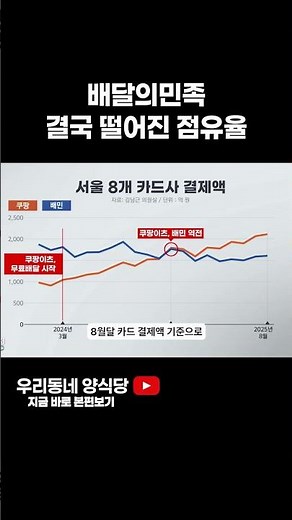 무너져가는 배달의민족 #배달업