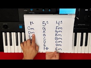 Con esta fórmula tocarás rápidamente el piano | Acorde Menores