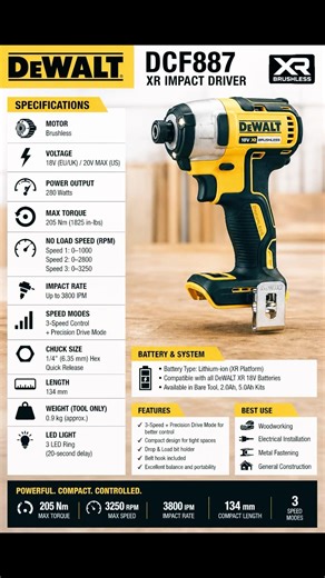 Best Impact Driver? DeWalt DCF887 Review + Real Performance Test