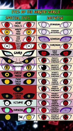 👁️ Every Eye in Naruto Explained! | Sharingan, Rinnegan, Byakugan & More #naruto #anime