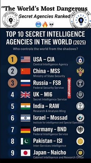 Top 10 Intelligence Agencies in the World In 2025#shorts