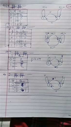 Flip Flop State Transition Diagram