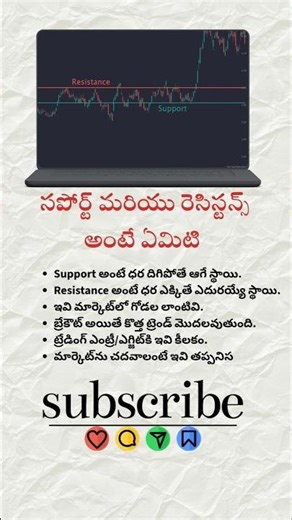 Support & Resistance Explained #supportresistancelevels #supportresistance #stockmarket