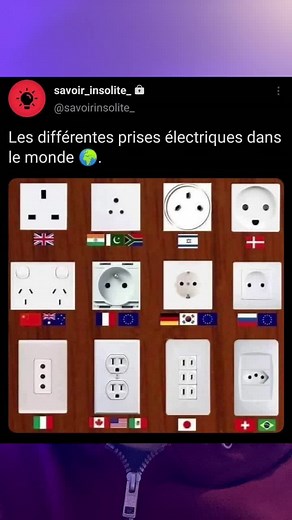 Understanding Global Electrical Outlet Types