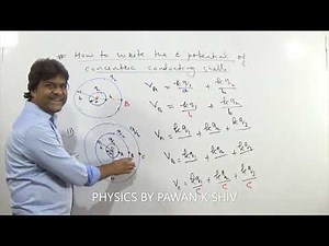 Electric potential of concentric conducting shells and earthing #jee #neet #12th