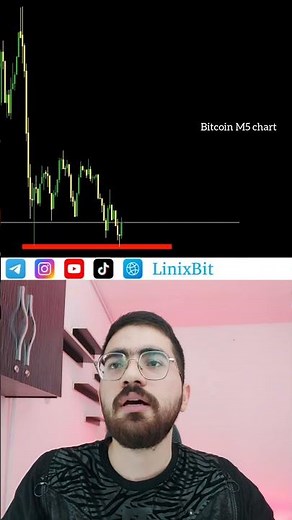 Buy or Sell? The Pin Bar Retest Setup Triggered a Bounce #tradingchallenge #tradingstrategy #forex
