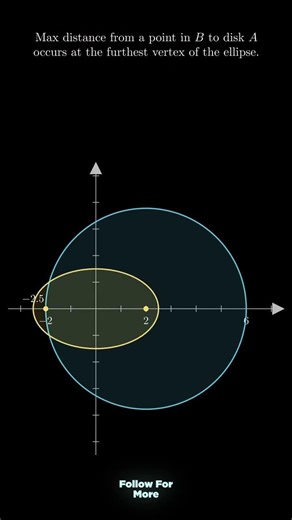 JEE mains 2026 mathematics complex number #trending #comment #physics #education #reels