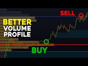 Insane NEW Swing Volume Profile Indicator: Detect Perfect Levels