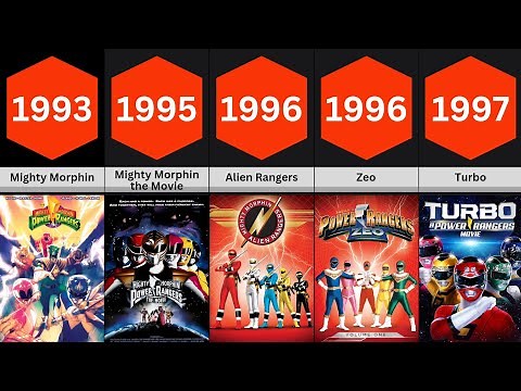 List of Every Power Rangers Series and Movies by Released (1993 - 2023)