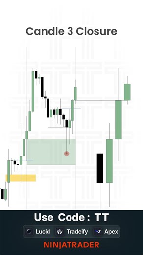 Using Context, POIs & Candle Closures to Get Alongside Moves