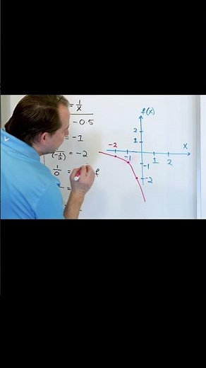 Master how to Graph Rational Functions
