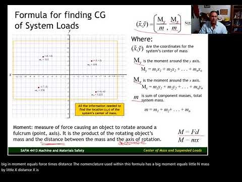 (3) Center of Gravity System Loads