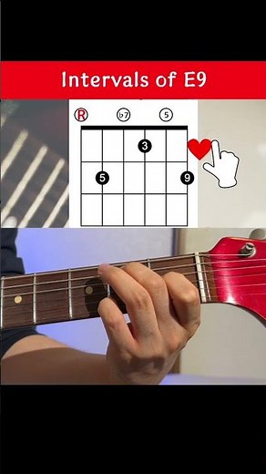 Intervals of E9 Open Chord | Get the latest Free Lick Drop with TAB + theory. No signup required.