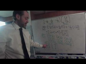 Matrix Multiplication