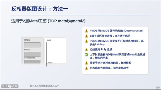 第6讲 Calibre验证工具详解
