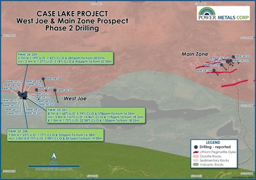 Power Metals Intercepts Up To 22.58% Cesium Near Surface and Plans Immediate 2,500 Meters of Additional Drilling