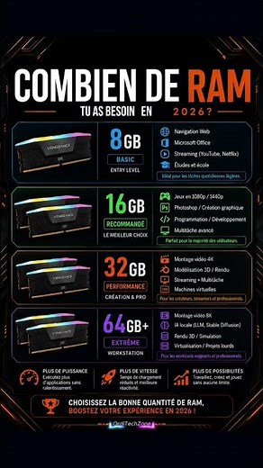 Quelle quantité de RAM choisir en 2026 ?