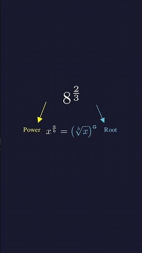 Can You Solve 8⁻²⁄₃? | Negative Fractional Exponents Made Easy