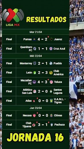 LIGA MX – RESULTADOS JORNADA 16