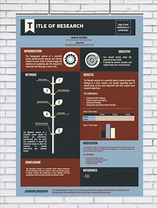 Research Poster Template / Academic and Scientific Conference Poster Template / Gunmetal_walnut / AO Portrait / Powerpoint.pptx - Etsy Canada