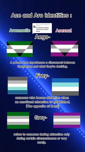 Understanding Aegosexual and Freysexual Identities