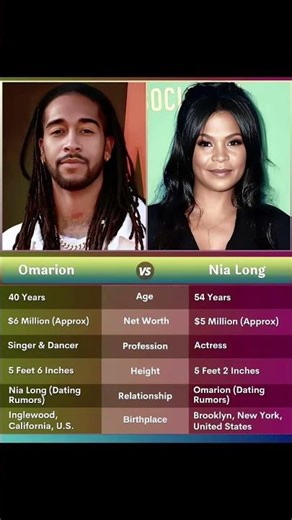 Who is Omarion dating now?