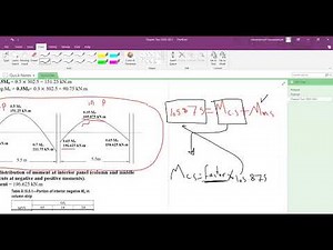 Chapter Two Direct Design Method Lec.9
