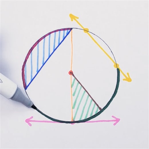The Anatomy of a Circle: Key Components Explained ⭕️ | Transformazing