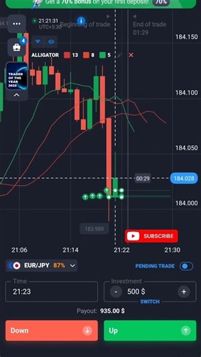 Alligator Indicator | Quotex Trading Strategy | Quotex Best Indicator | Quotex Best Strategy | Trade