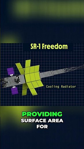 Titanium Radiator: Spacecraft Cooling Explained! #shorts