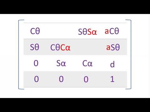 4x4 Transformation matrix in Robotics