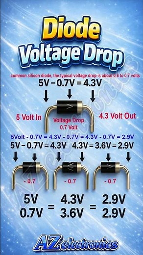 👉 Diode Voltage Drop Explained | Silicon vs Germanium Diode Forward Voltage