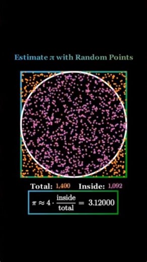 Smart Study Tips #samplepapers #cbsenotes #samplepapers #iitjee #maths #education