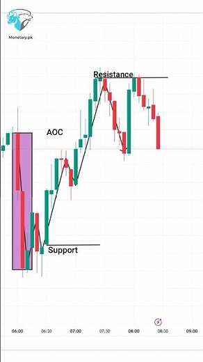 Day Trading strategies for beginners