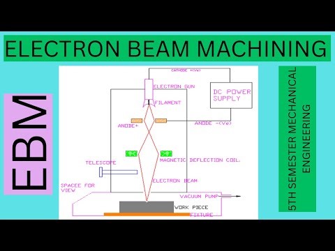 ELECTRON BEAM MACHINING ( EBM)