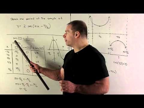 Graph of y = 2 sec(pi x - pi/3)
