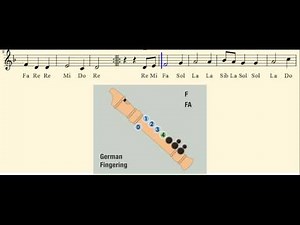 Agni Parthene / Recorder Notes Tutorial / Blockflote