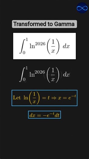 Log Function Transformed to Gamma Function #stem #integration