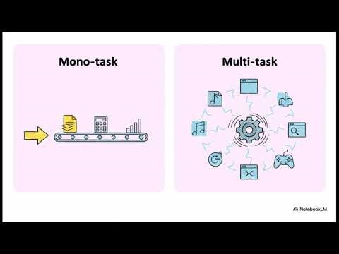 Introduction à l’informatique: Un Système d'Exploitation (OS)