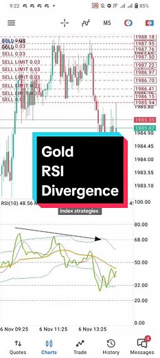 Gold Market Trading Strategies with Relative Strength Index