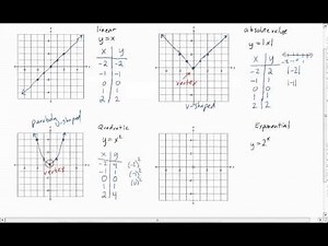 4 Parent Functions for Algebra 1