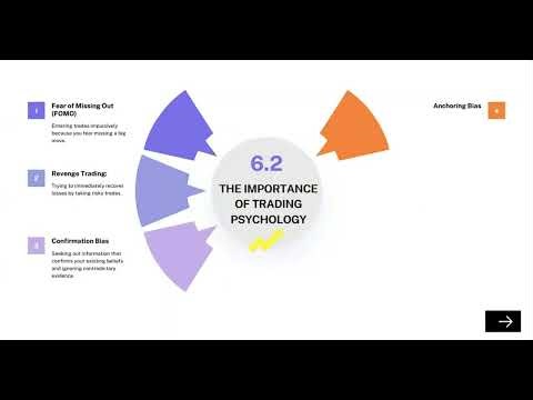 The Importance of Trading Psychology in Forex | ፎሬክስ ትሬዲንግ በአማረኛ)