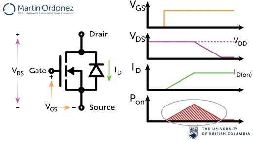 UBC 功率电子 Power Electronics - MOSFET 教学