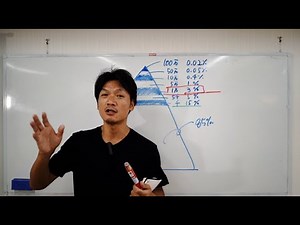 Explaining the ratio of channel subscribers to all YouTubers!