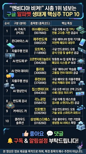 엔비디아 비켜! 시총 1위 넘보는 구글 알파벳 생태계 핵심주 TOP 10