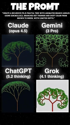 Which AI is Better !!! #coding #programming #python #javascript #html #css #cssanimation #aicoding