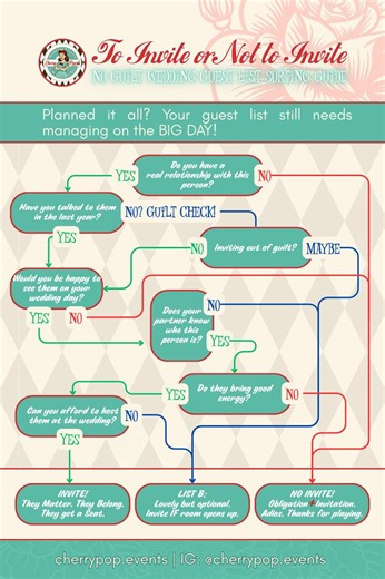 Wedding Guest List Spreadsheet | RSVP Tracker & Decision Guide (excel + PDF Combo) - Etsy