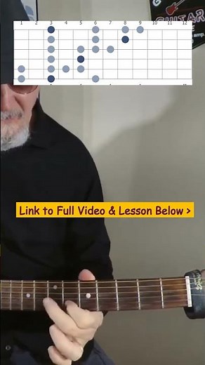 Beginner G minor (Gm) Pentatonic Blues Scale Lesson, includes blue notes and scale extensions.