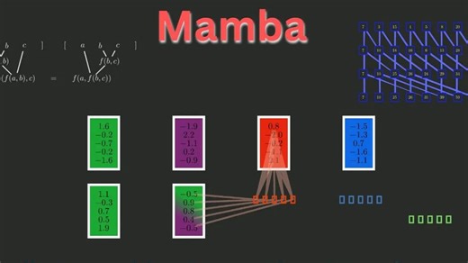 [动画] Mamba 原理解析